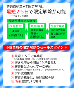 普通車ＡＴ限定解除の流れ