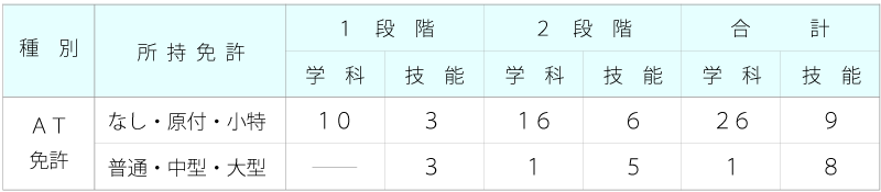 バイク免許 小野自動車教習所 公式