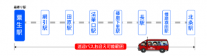 北条鉄道から小野自動車教習所までのアクセス