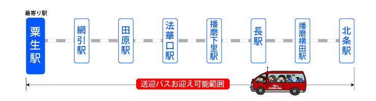 北条鉄道から小野自動車教習所までのアクセス