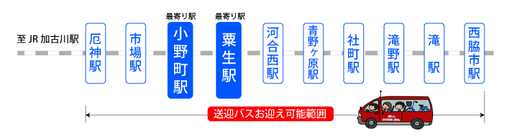 JR加古川線から小野自動車教習所までのアクセス