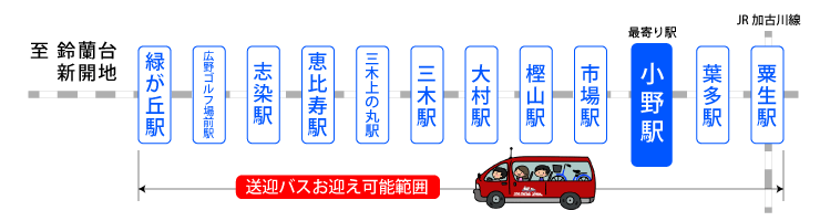 神戸電鉄粟生線から小野自動車教習所までのアクセス