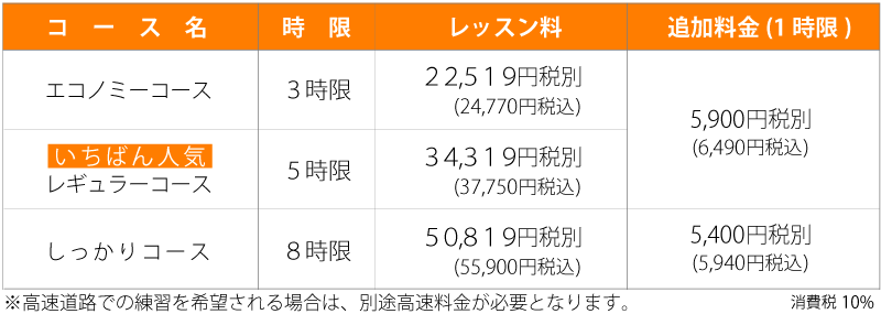 ペーパードライバーレッスン料