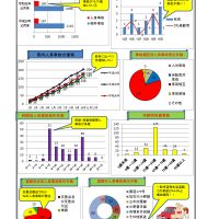 ONO交通だより～小野市内交通事故発生概況～