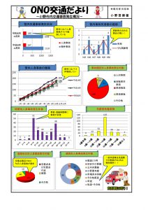 ONO交通だより～小野市内交通事故発生概況～