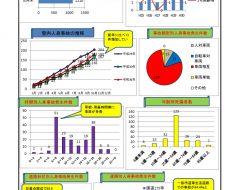 ONO交通だより～小野市内交通事故発生概況～