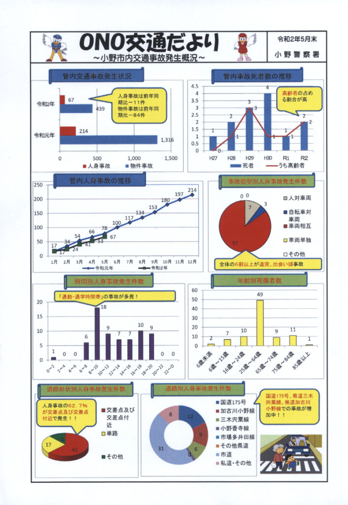 ONO交通だより(R2年5月末)