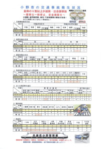 小野市の事故発生状況(R2年5月末)