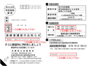 高齢者講習ハガキ入力ガイド