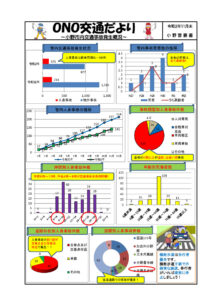 ONO交通だより～小野市内交通事故発生状況～2020年11月末