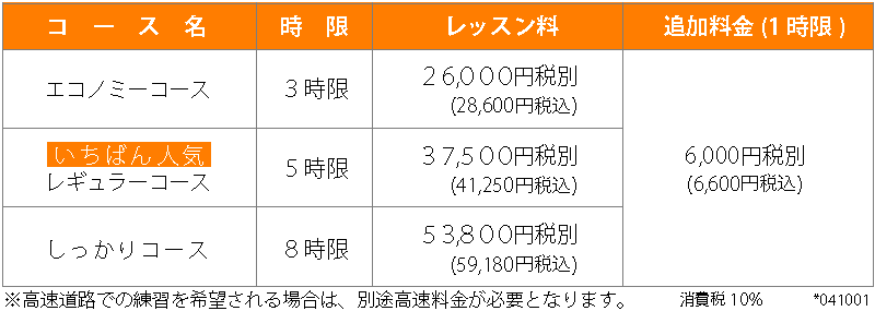 ペーパードライバーレッスン料金